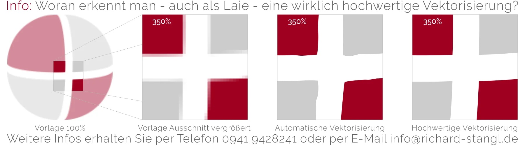 Hochwertige Vektorisierung.